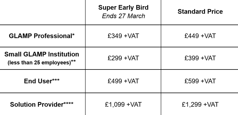 SEB pricing table DAM and Collections