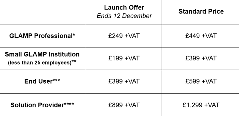 DAM Collections Management - LO pricing