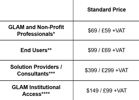 Final rate - DAM and Museums 2026